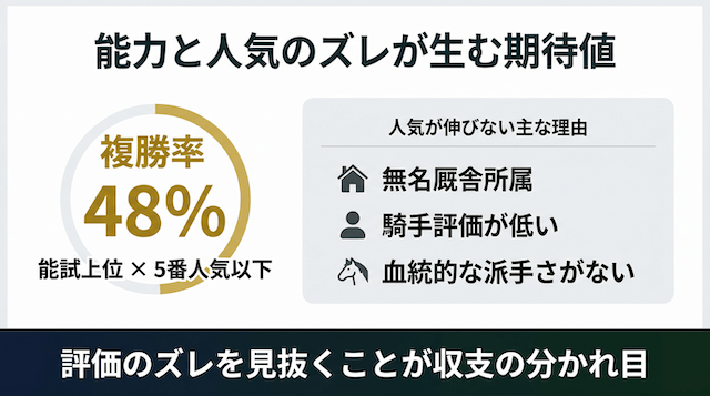 能力検査が強いのに人気にならないパターン