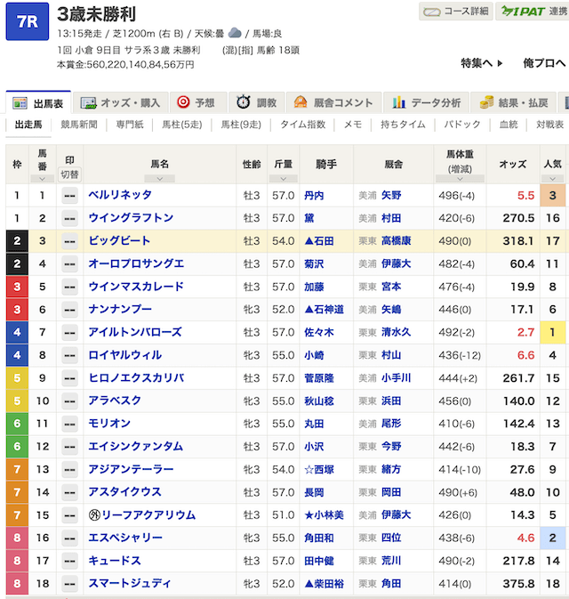 ディバイン 最新有料予想 参加レース情報