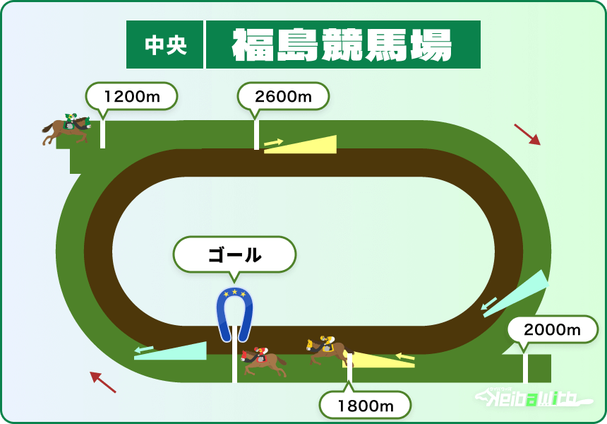 福島競馬場 芝コースの特徴 コース一覧