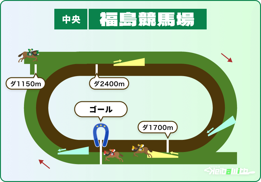 福島競馬場 ダートコース 全距離一覧 画像