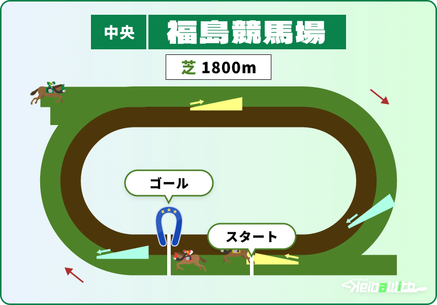 福島競馬場 芝1800m コース画像
