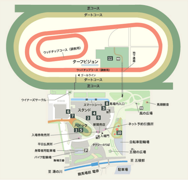 函館競馬場の基本情報