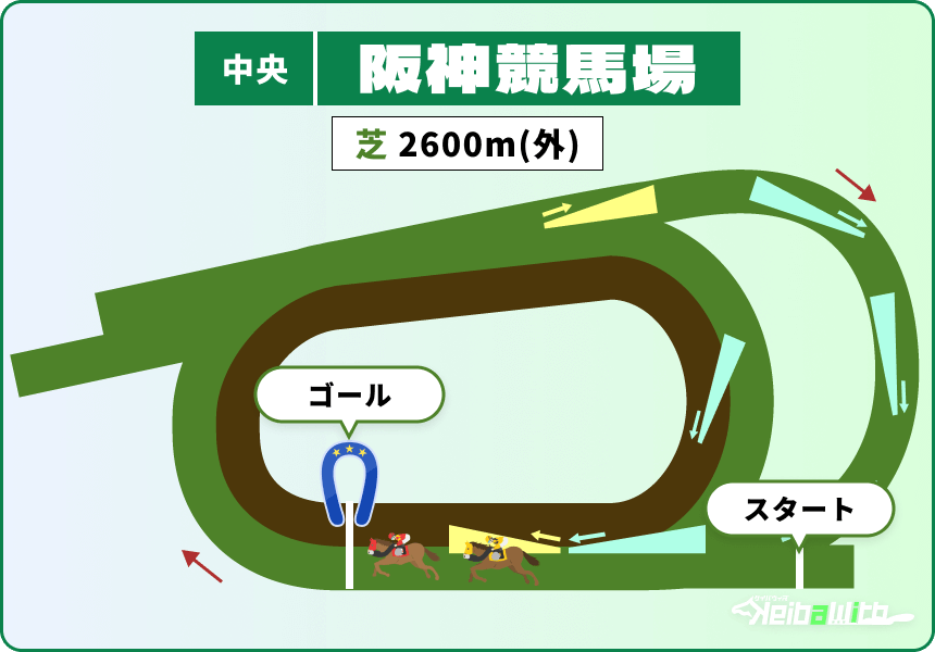 阪神競馬場 芝2600m コース画像
