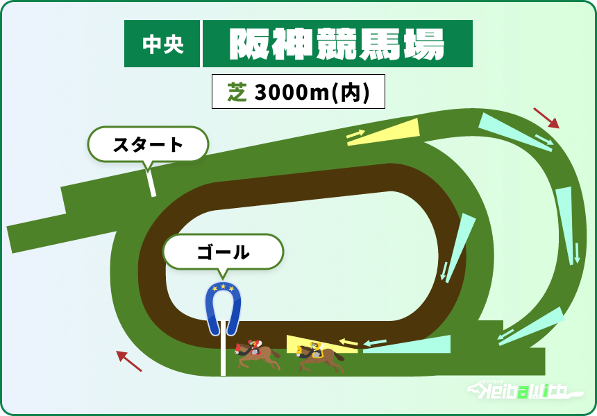 阪神競馬場 芝3000m コース画像