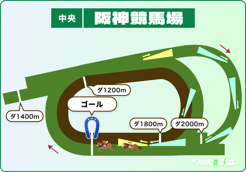 阪神競馬場 ダートコース 全距離一覧画像