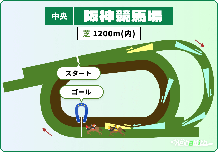阪神競馬場 芝1200m コース画像