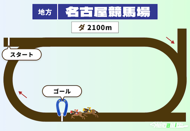 名古屋競馬場のダート2100mコース