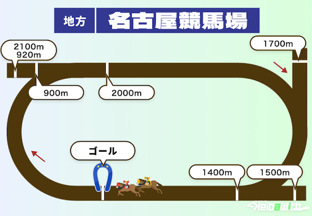 名古屋競馬場のダートコースの特徴