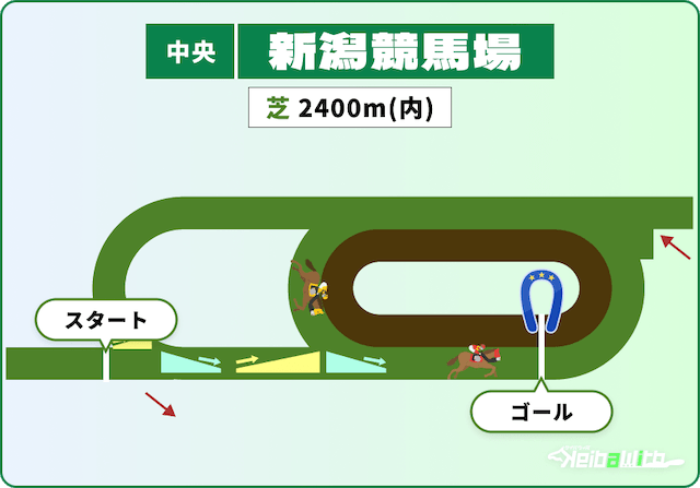 新潟競馬場 芝2,400m 画像