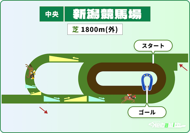 新潟競馬場 芝1,800m 画像