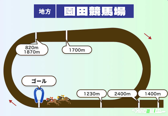 園田競馬場のダートコース特徴