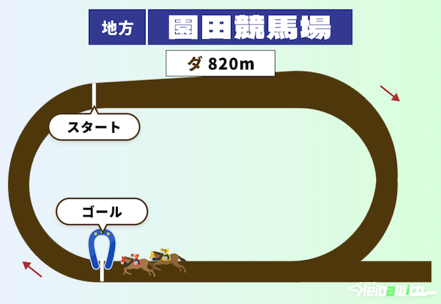 園田競馬場のダート820mコース