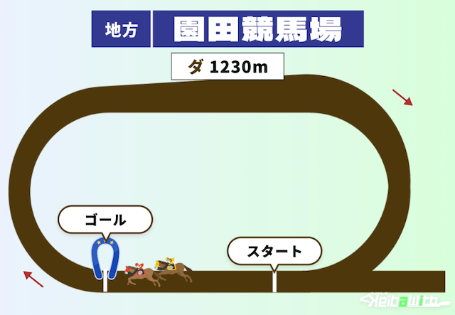 園田競馬場のダート1230mコース