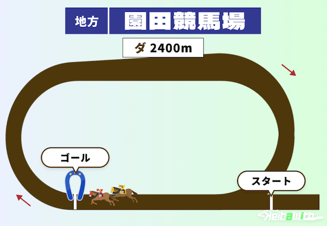 園田競馬場のダート2400mコース