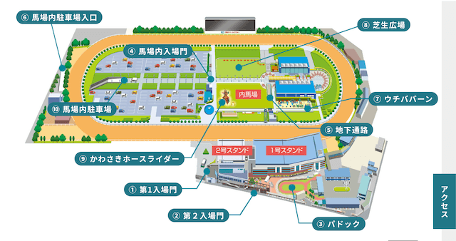 川崎競馬場 基本情報