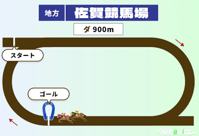 佐賀競馬場の900m