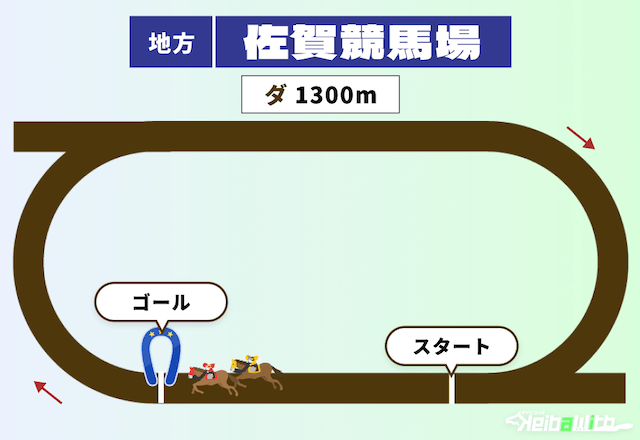 佐賀競馬場の1300m