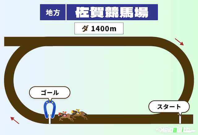 佐賀競馬場の1400m