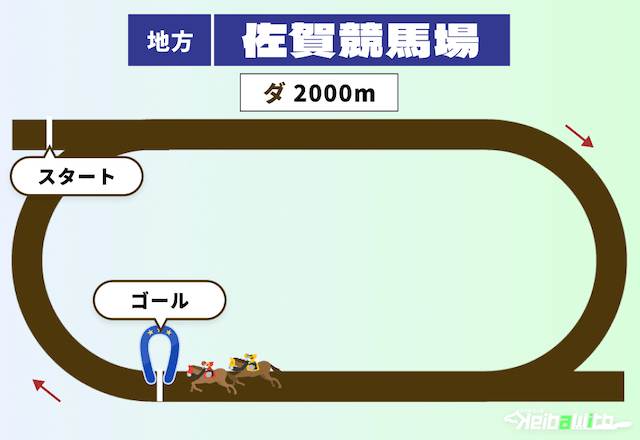 佐賀競馬場の2000m
