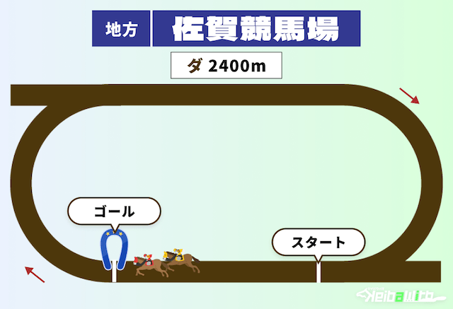 佐賀競馬場の2400m
