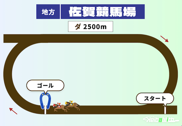 佐賀競馬場の2500m