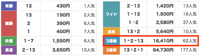 2026年3月15日中京12Rのレース結果