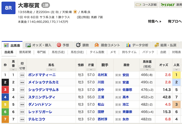 2026年3月29日中京8Rの出走表