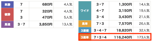 2026年3月29日中京8Rのレース結果